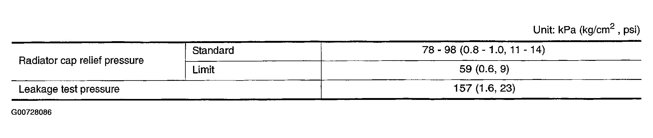 G00728086