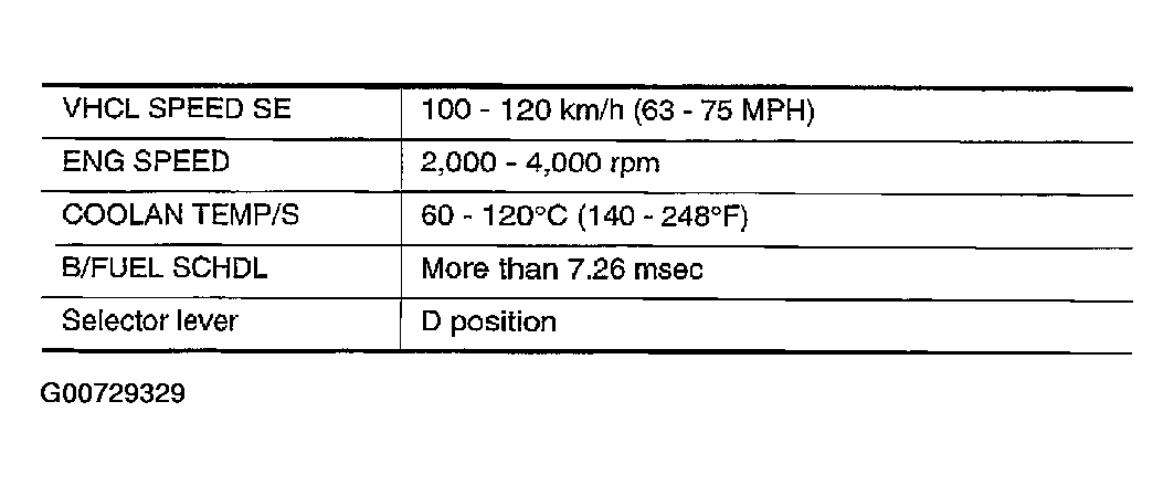 G00729329