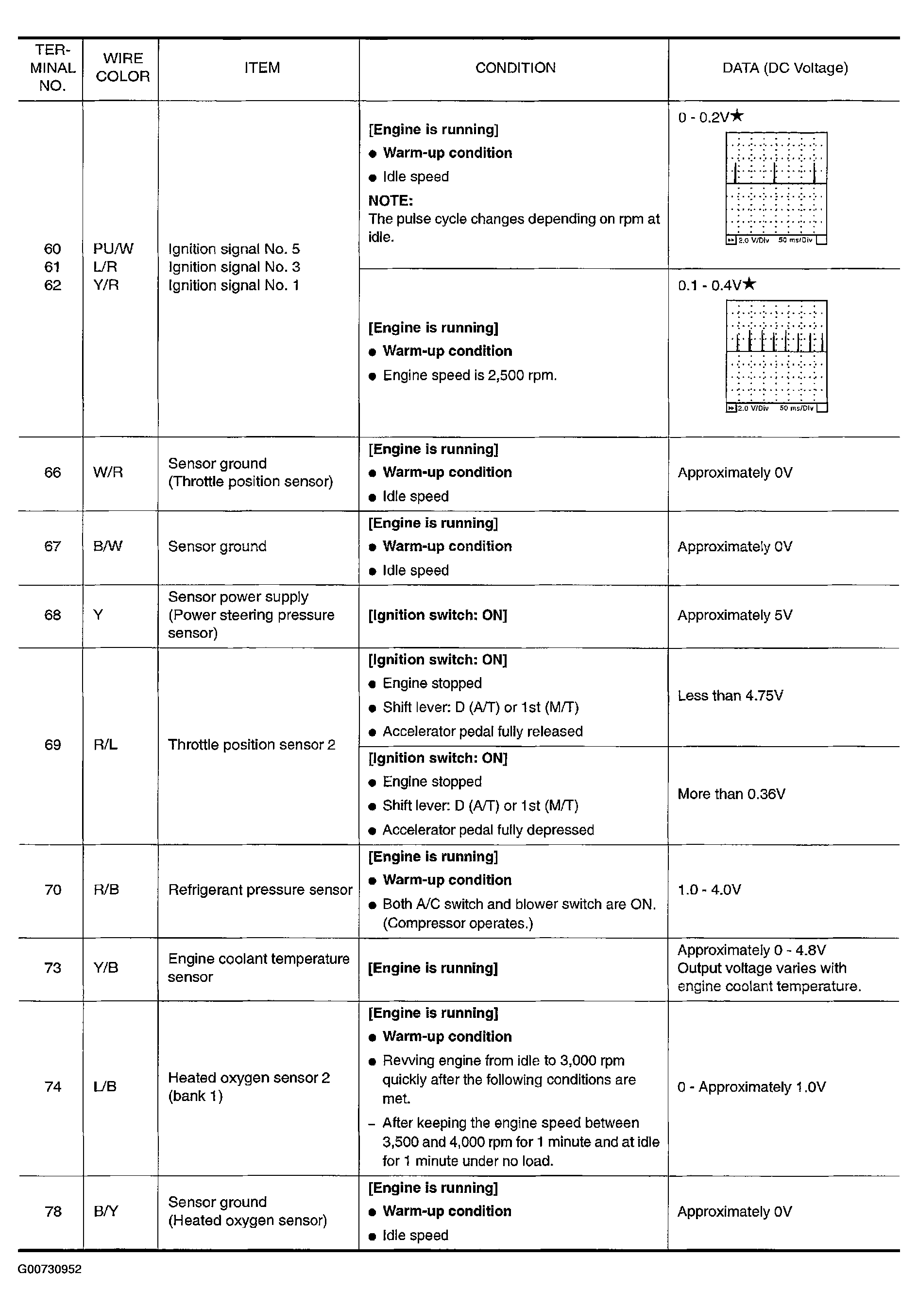 G00730952