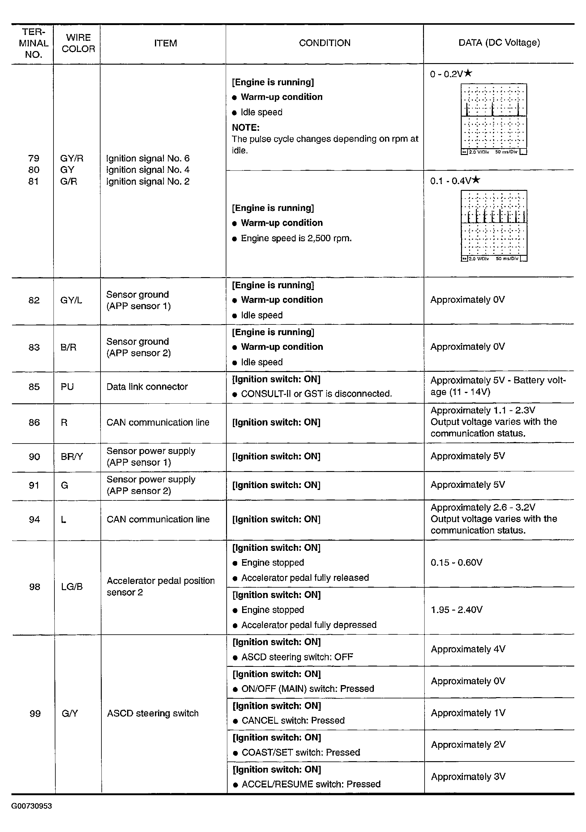 G00730953