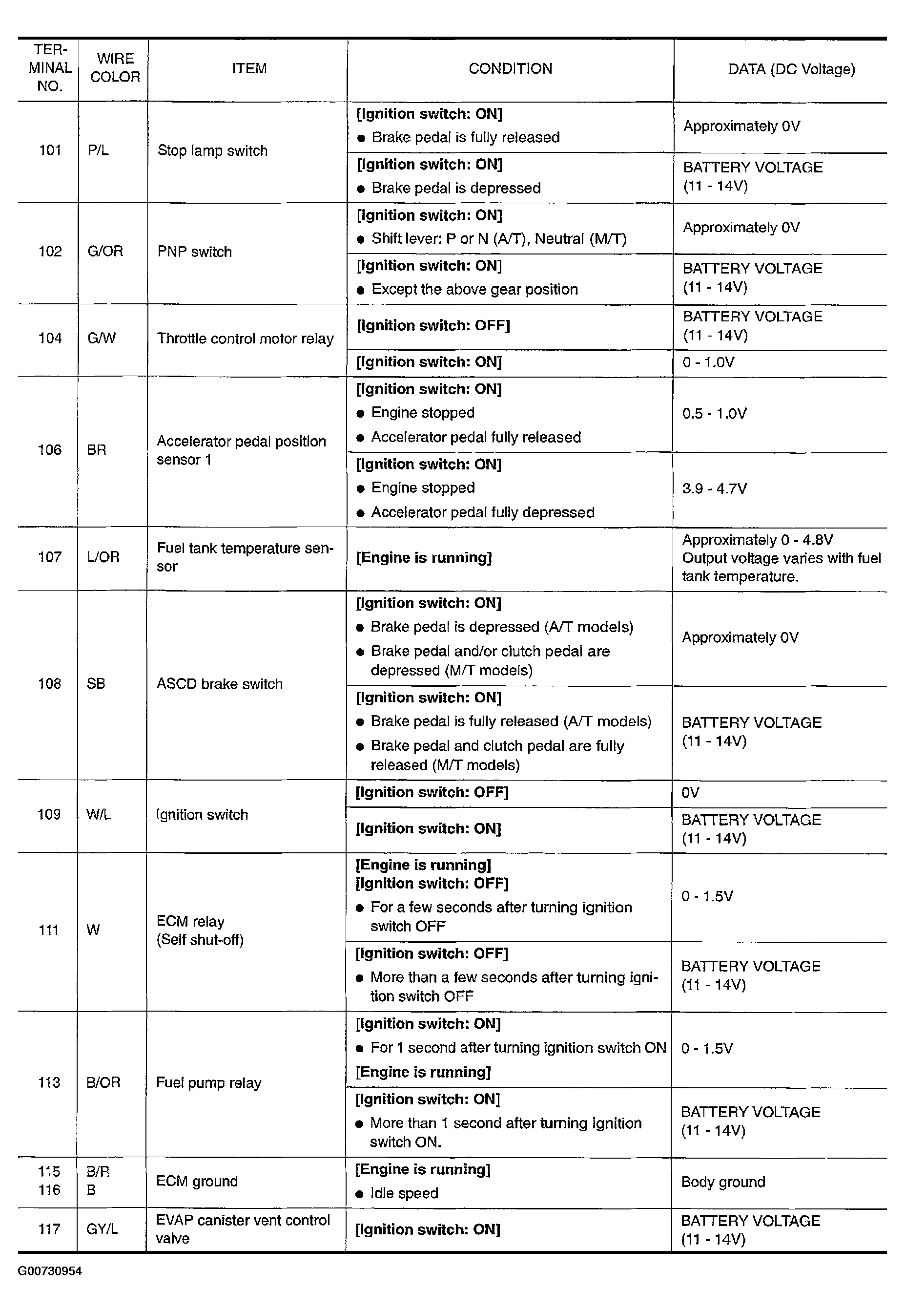 G00730954
