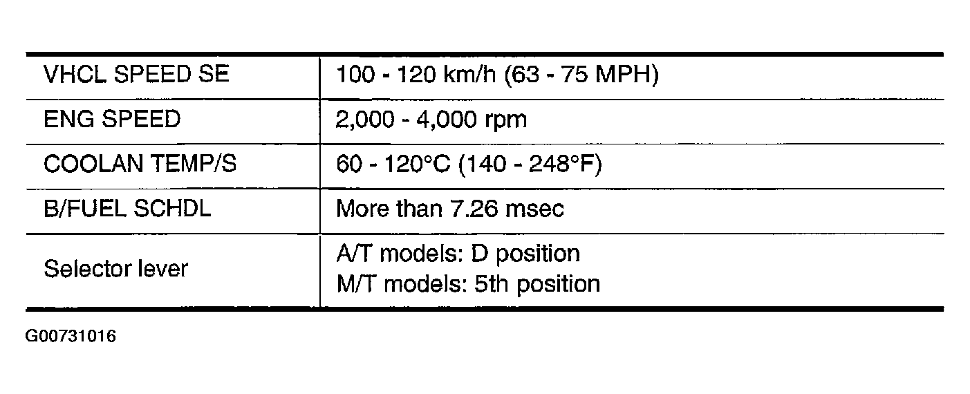 G00731016