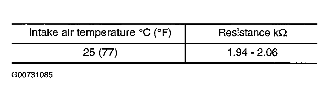 G00731085