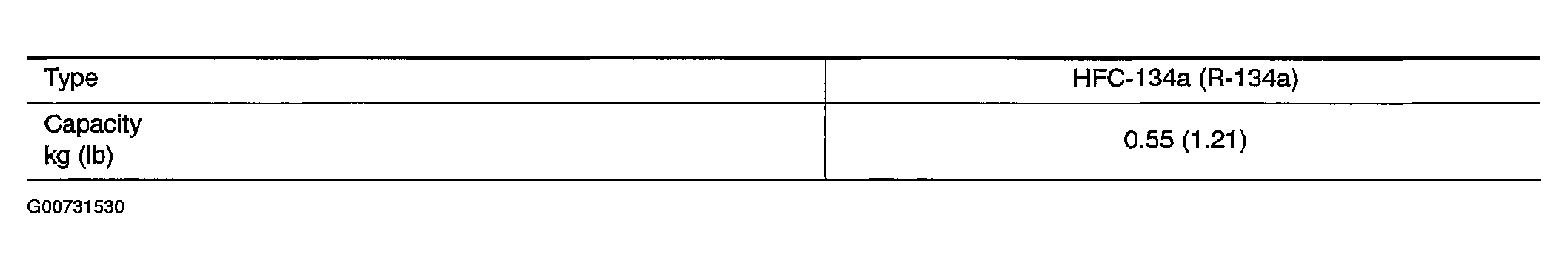 G00731530