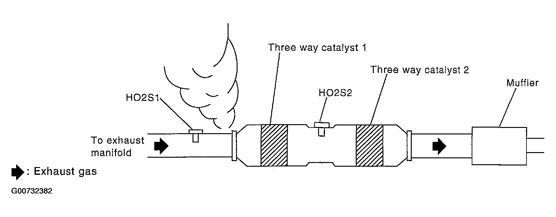 G00732382