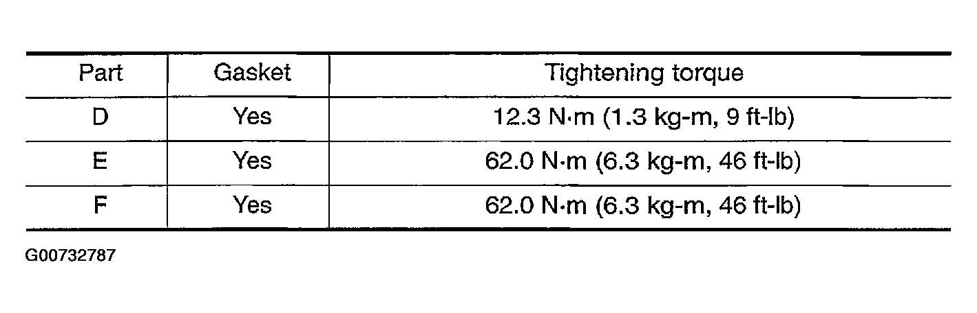 G00732787