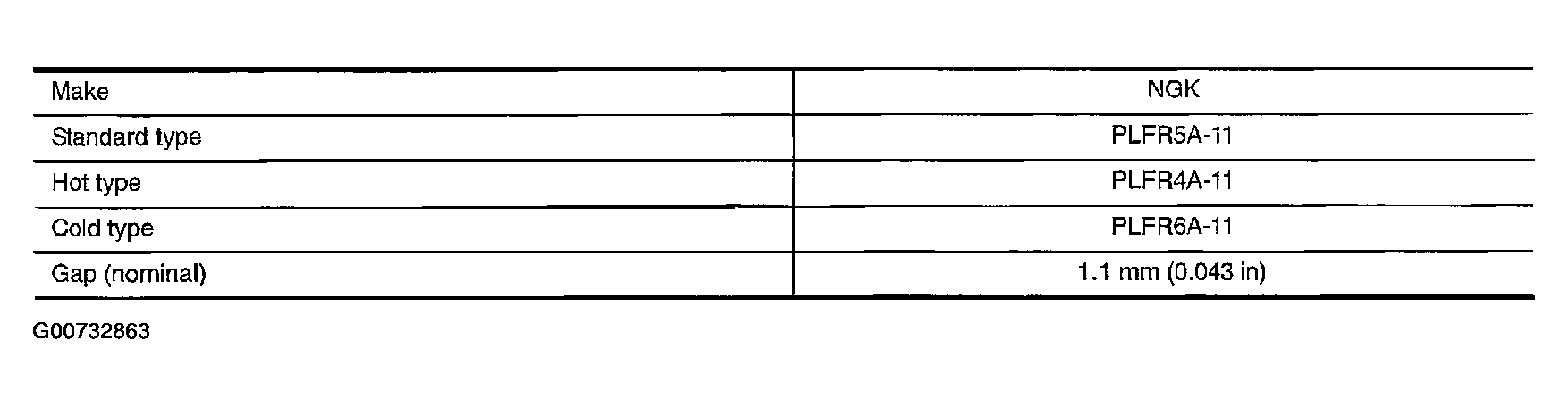 G00732863