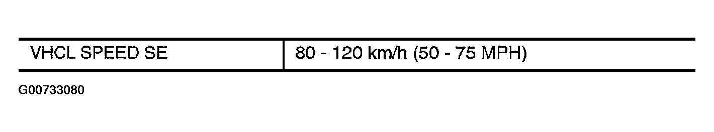 G00733080