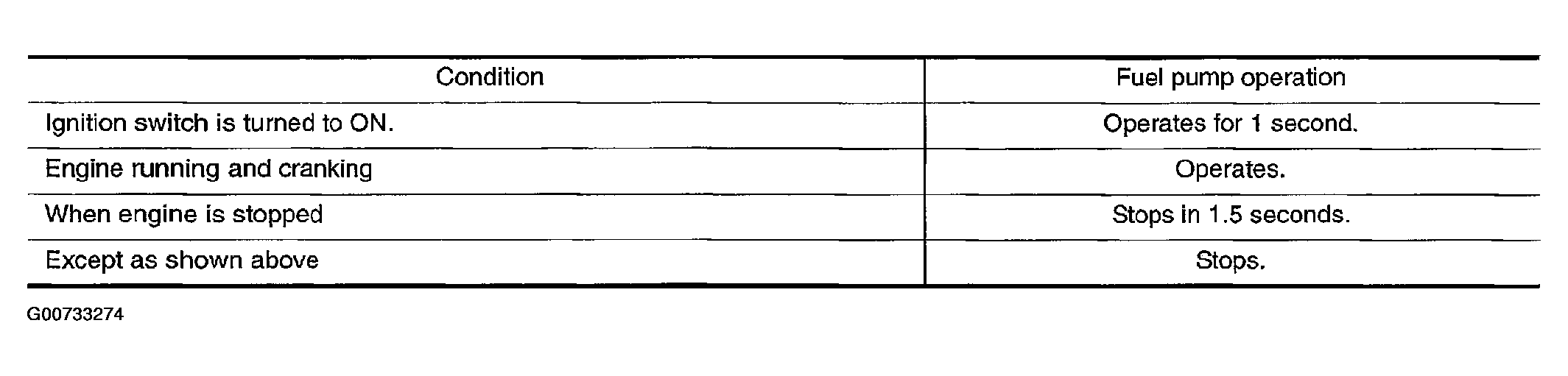 G00733274