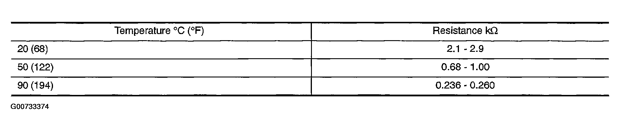 G00733374