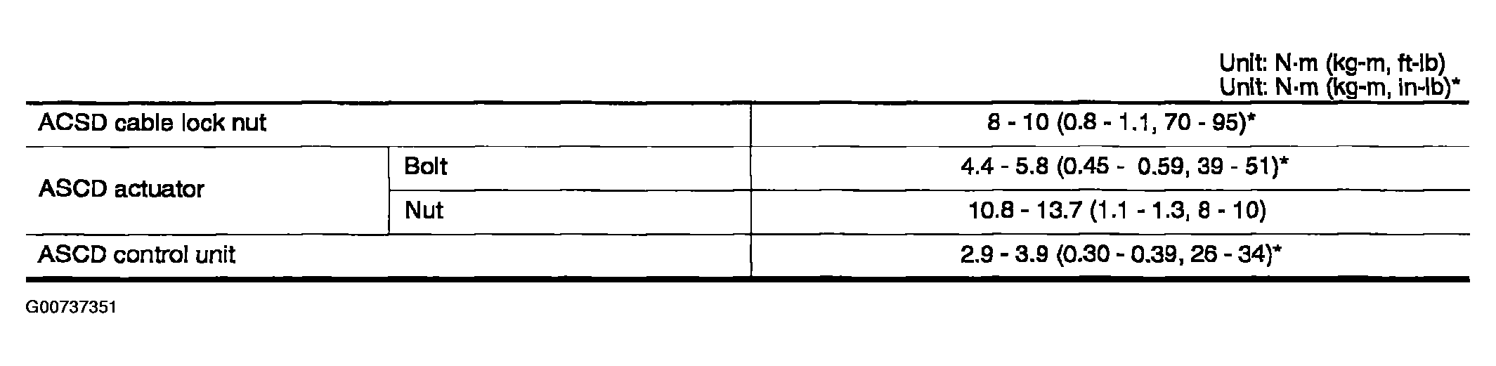 G00737351
