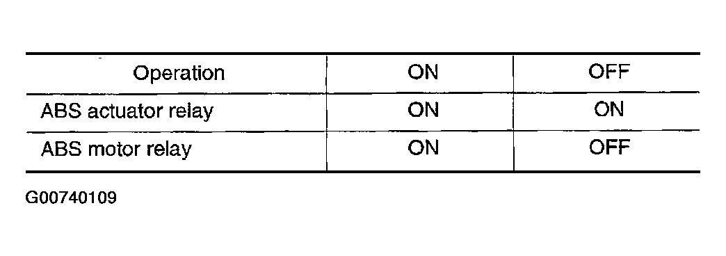 G00740109