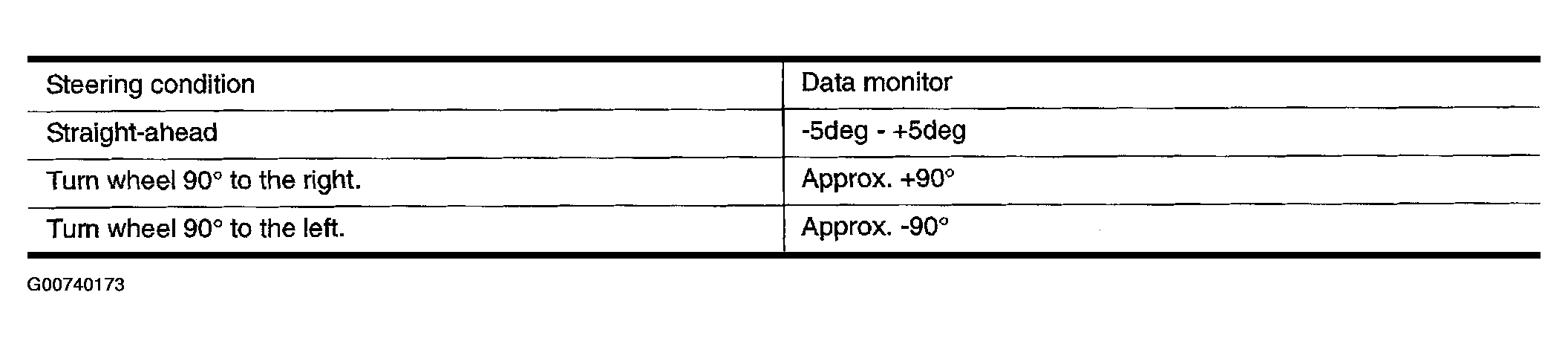 G00740173