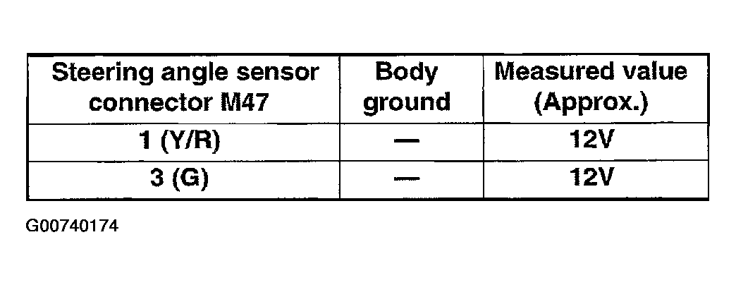 G00740174