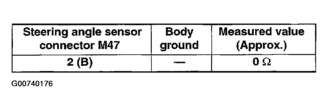 G00740176