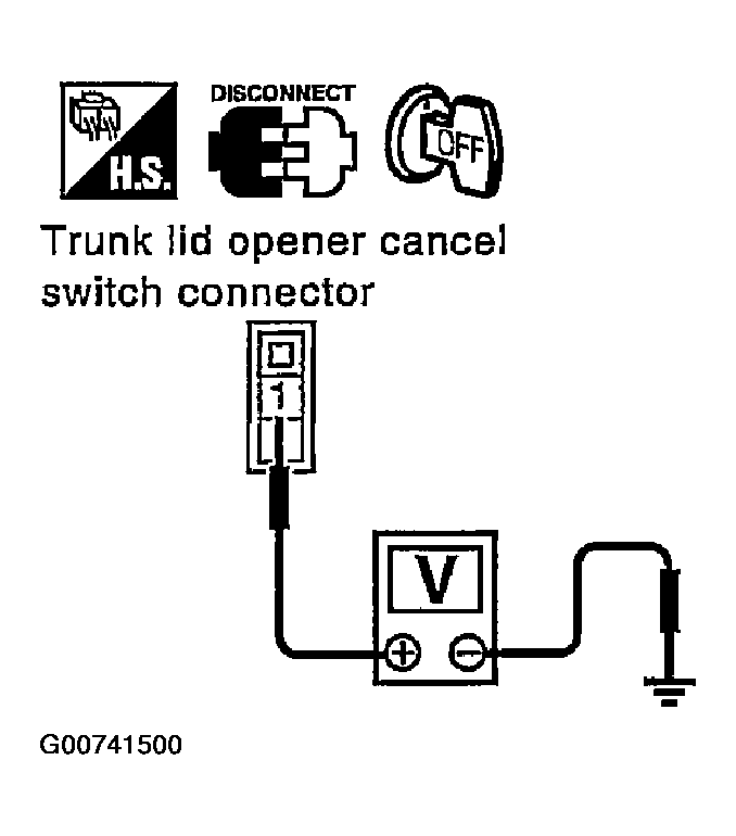 G00741500