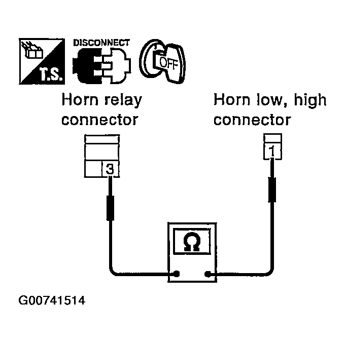 G00741514