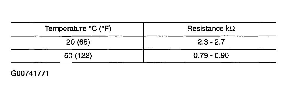 G00741771