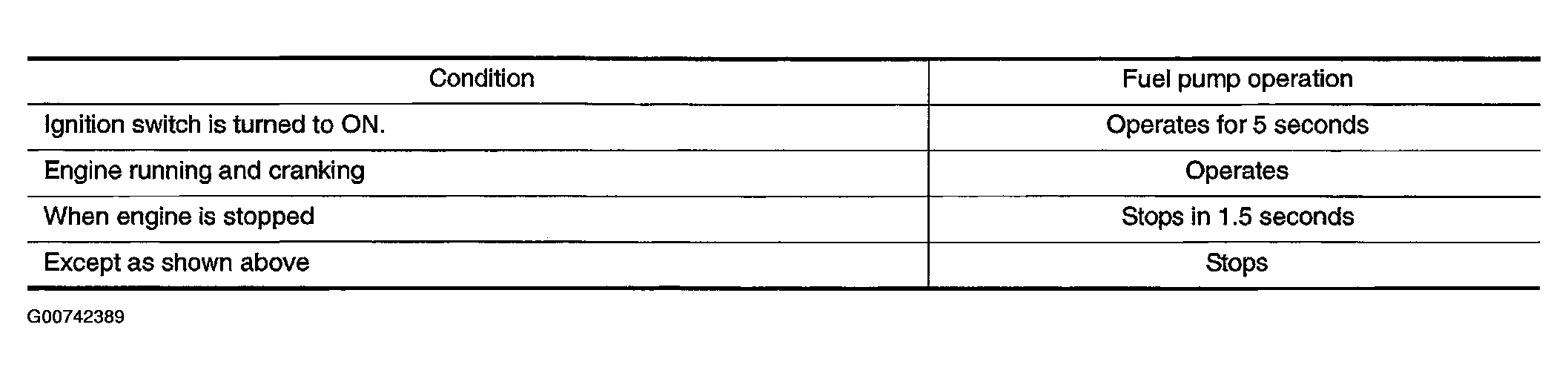G00742389