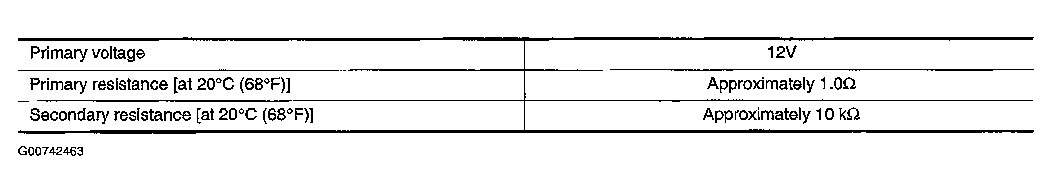 G00742463