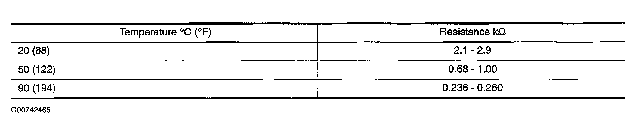 G00742465