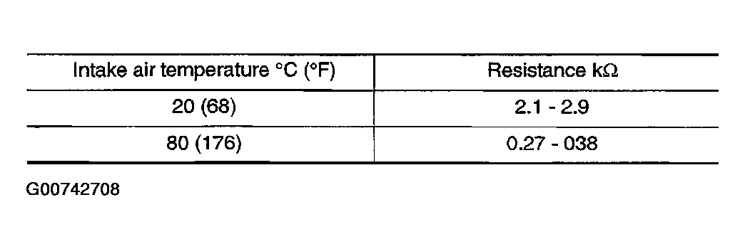 G00742708