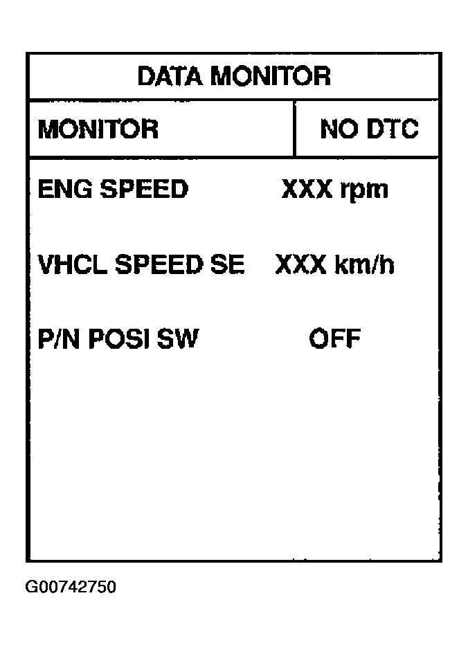 G00742750