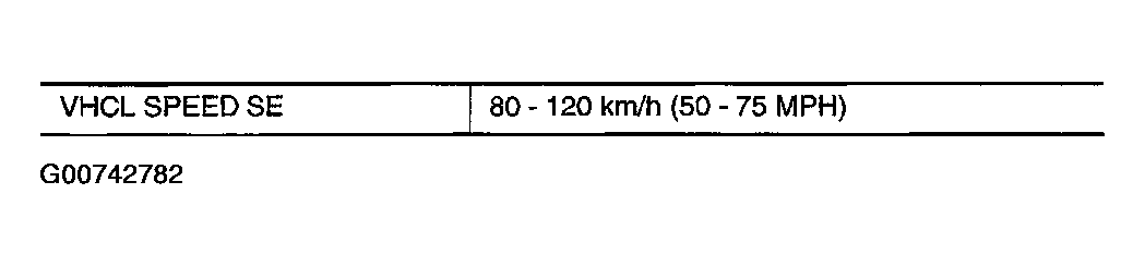 G00742782