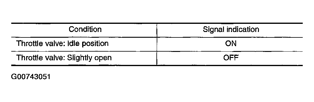 G00743051