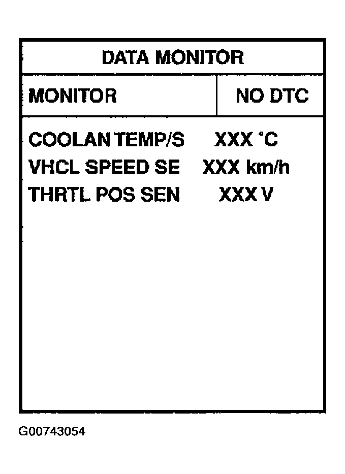 G00743054