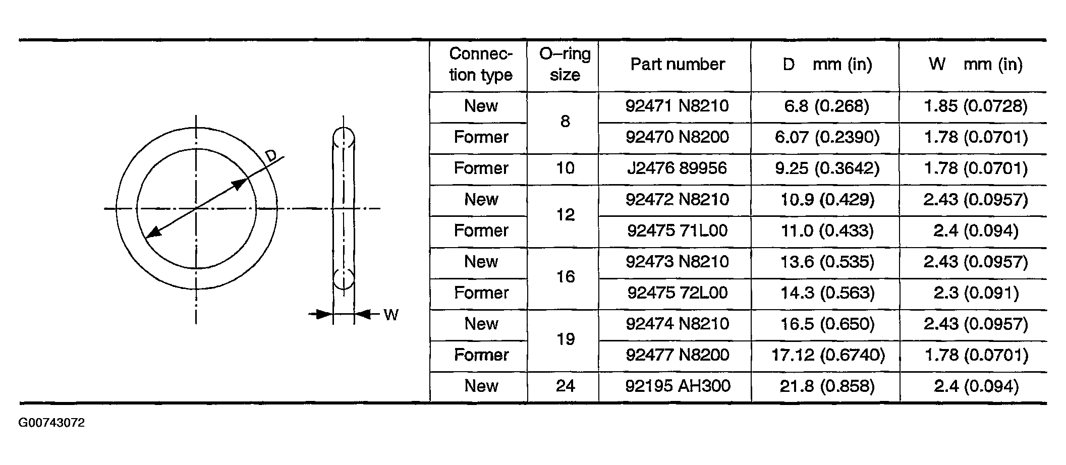 G00743072