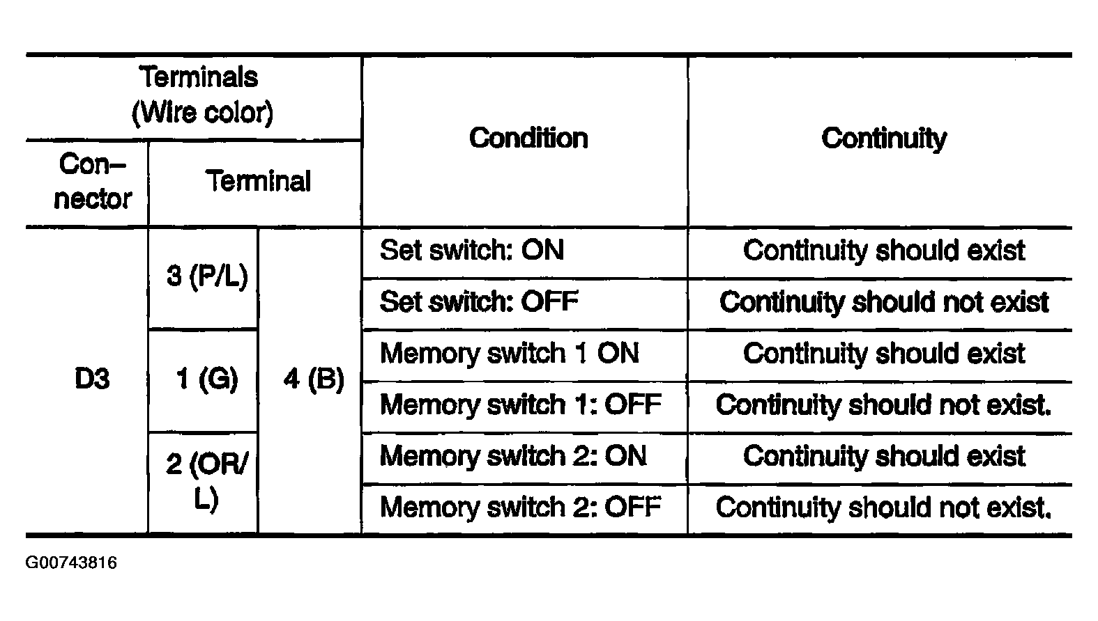 G00743816