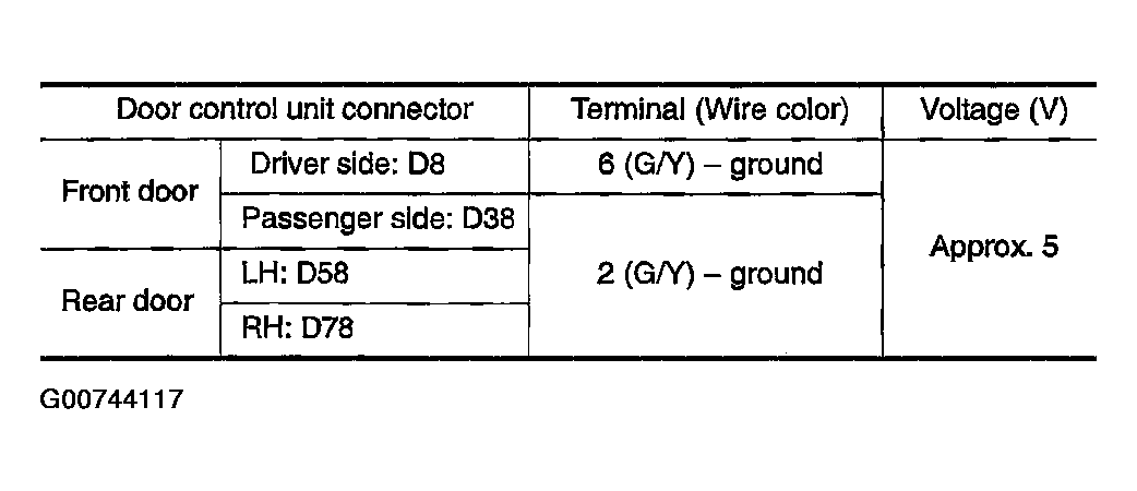 G00744117
