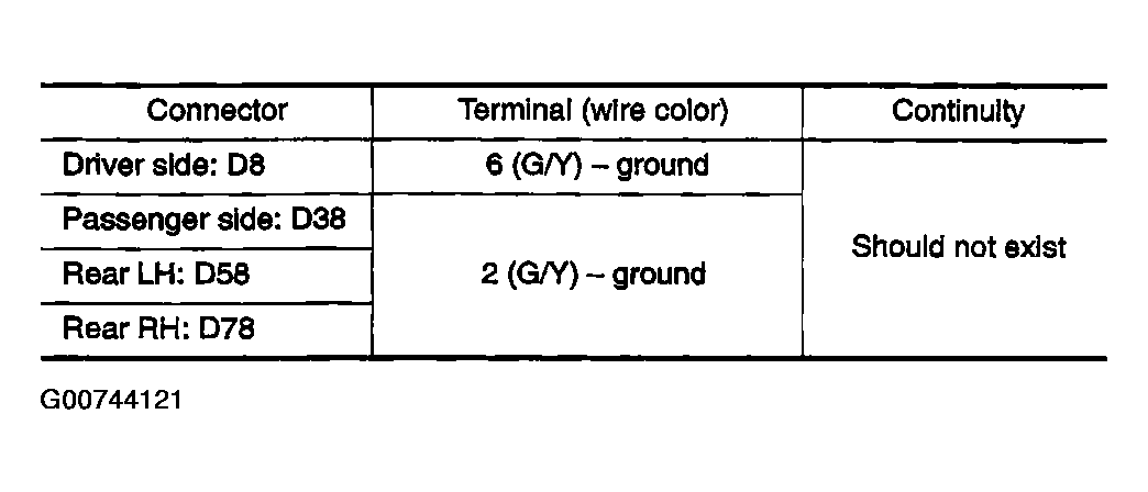 G00744121