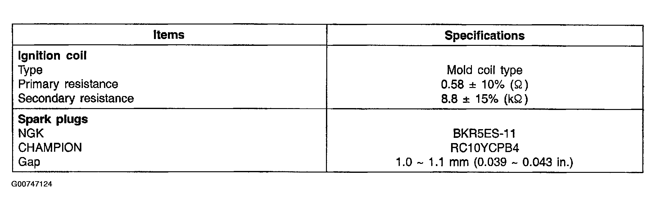 G00747124