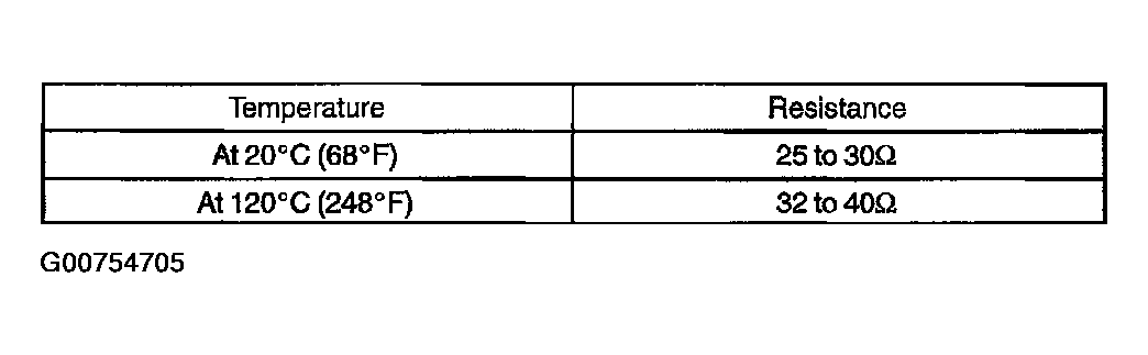 G00754705