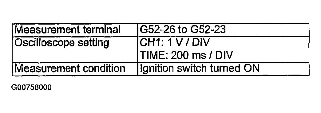 G00758000