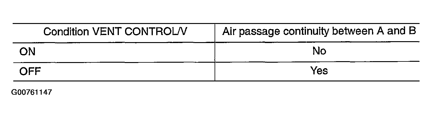 G00761147