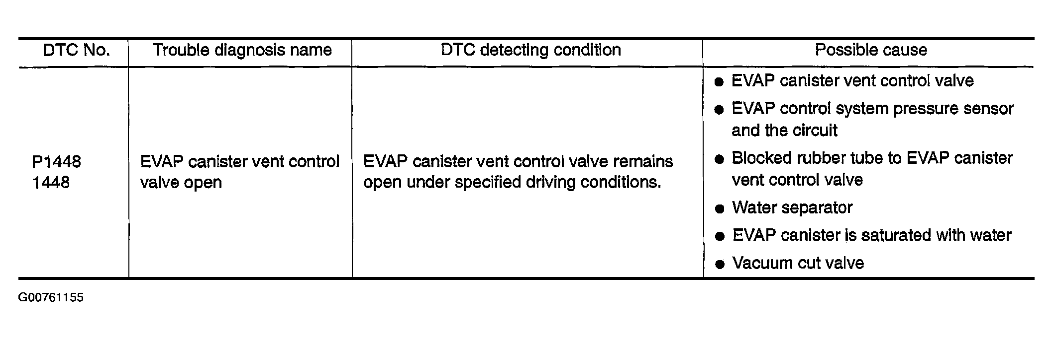 G00761155