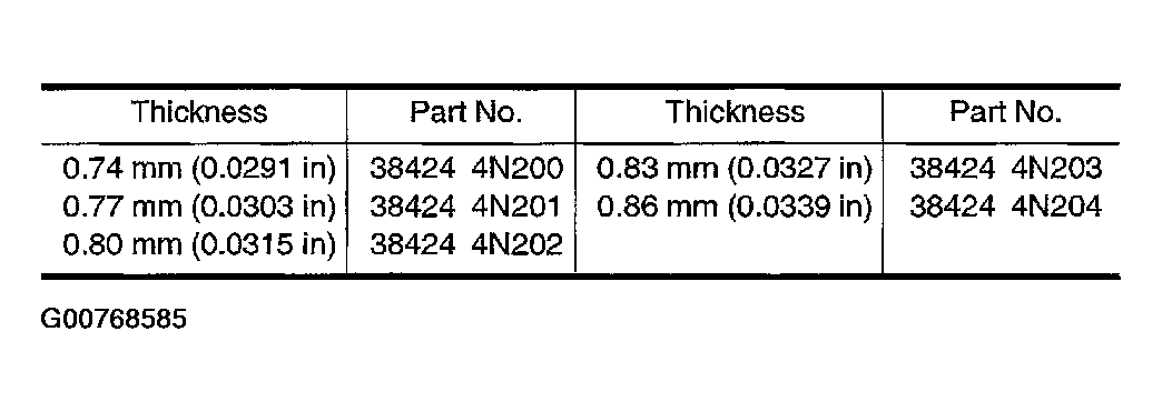 G00768585
