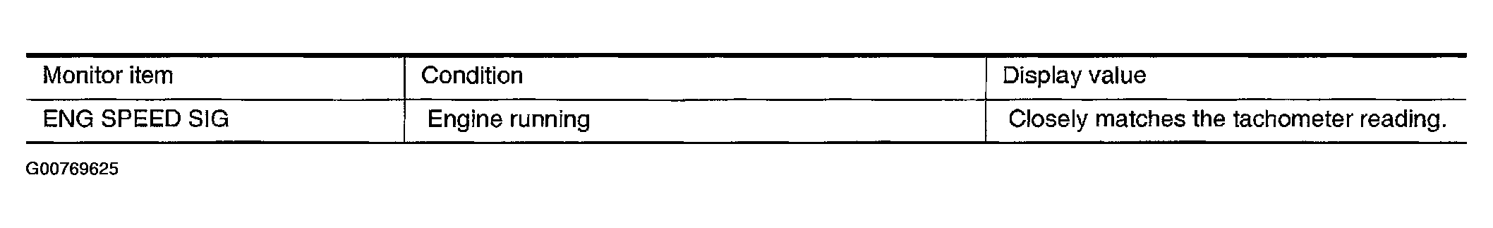 G00769625