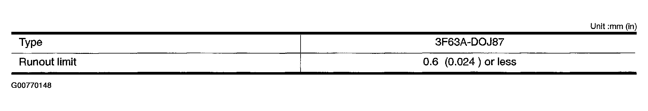 G00770148