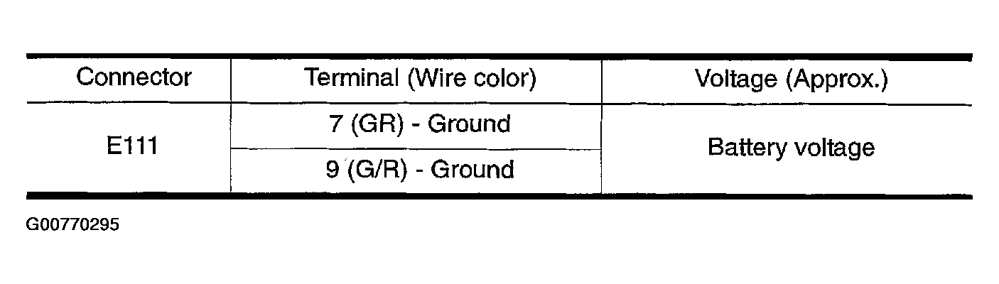 G00770295