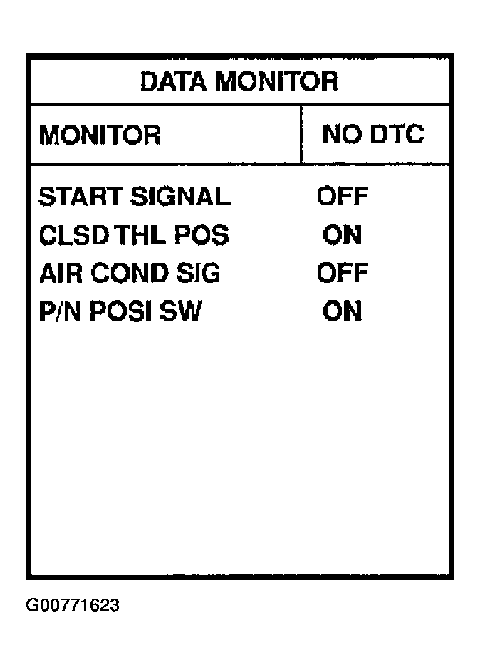 G00771623
