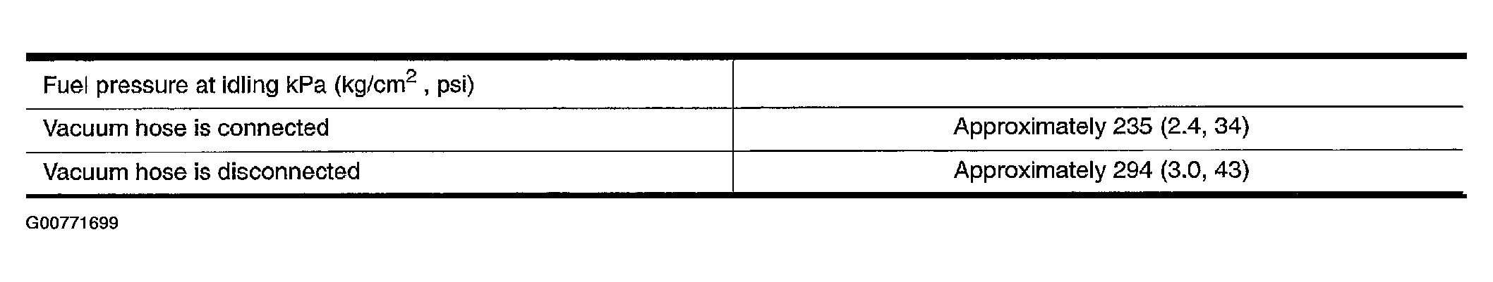 G00771699