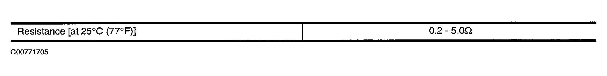 G00771705