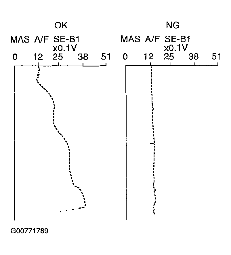 G00771789