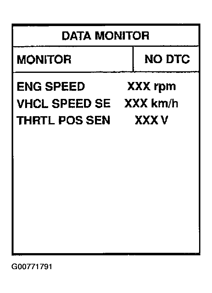 G00771791