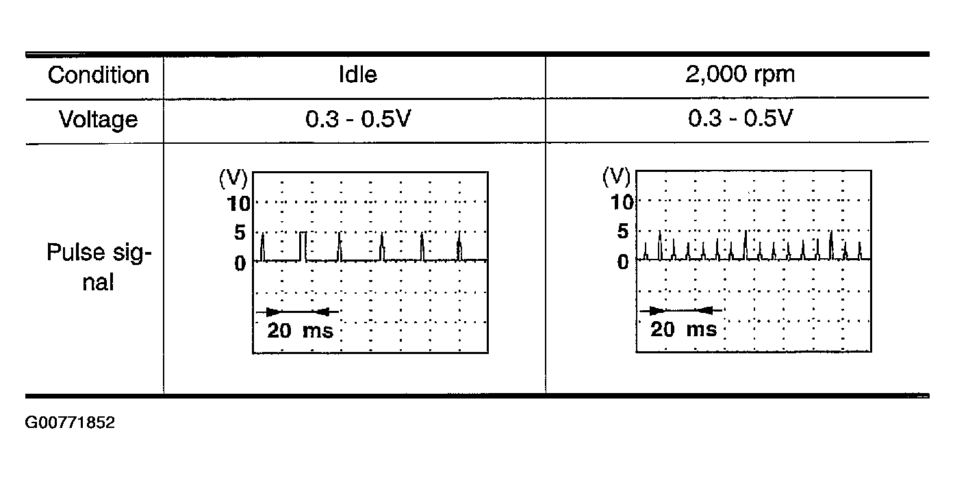 G00771852