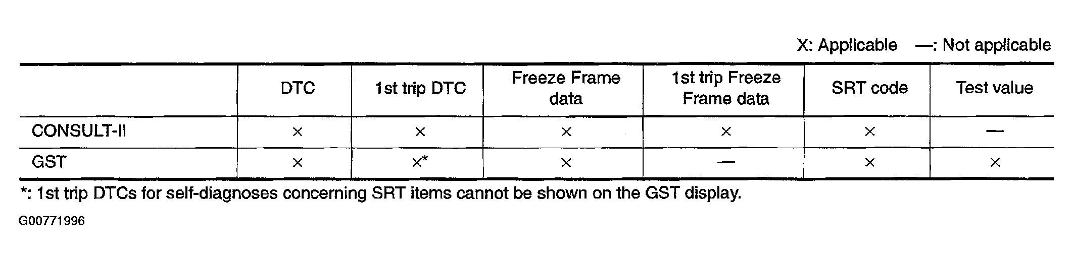 G00771996